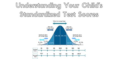 educational testing scale score reporting is hard to understand|scaled scores on standardized test.